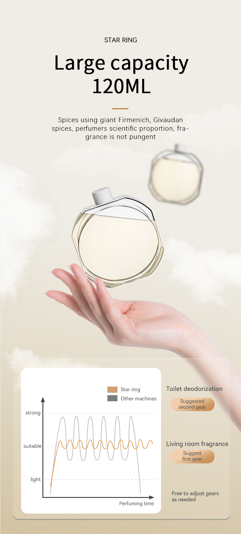 Ultrasonic Aromatherapy Diffuser Atomization Technology